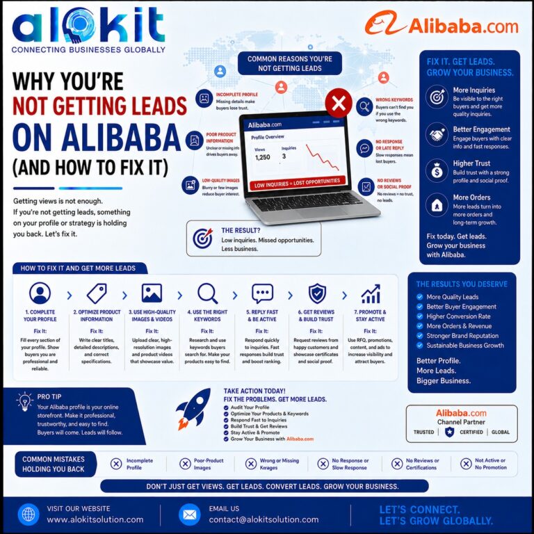 Why You're Not Getting Leads on Alibaba (And How to Fix It)
