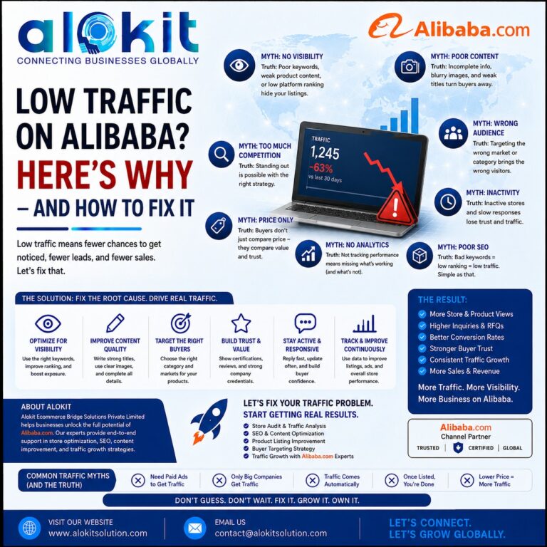 Low Traffic On Alibaba