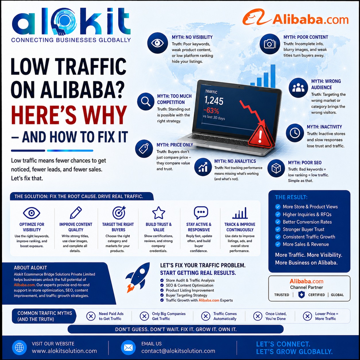 Low Traffic On Alibaba